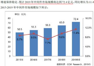 寶蘭德 深耕技術推廣，服務中國移動生態的軟件先鋒