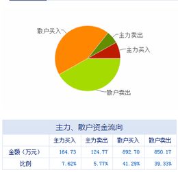 技術推廣服務板塊迎利好，上市公司盤前動態一覽（05.05）